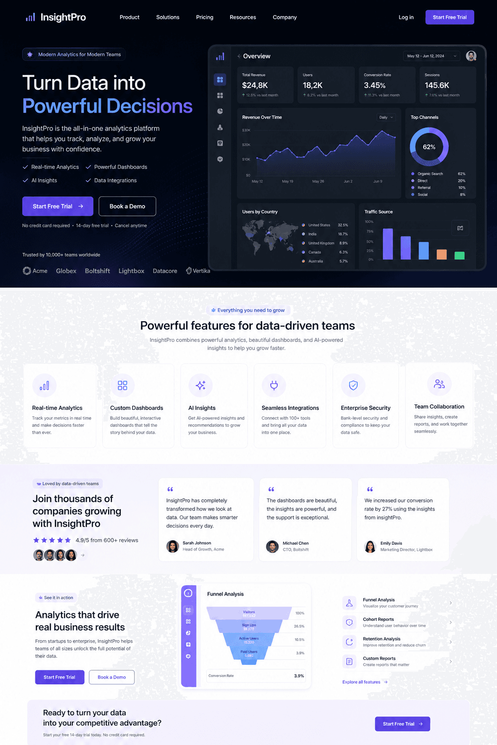 SaaS Analytics Platform Website